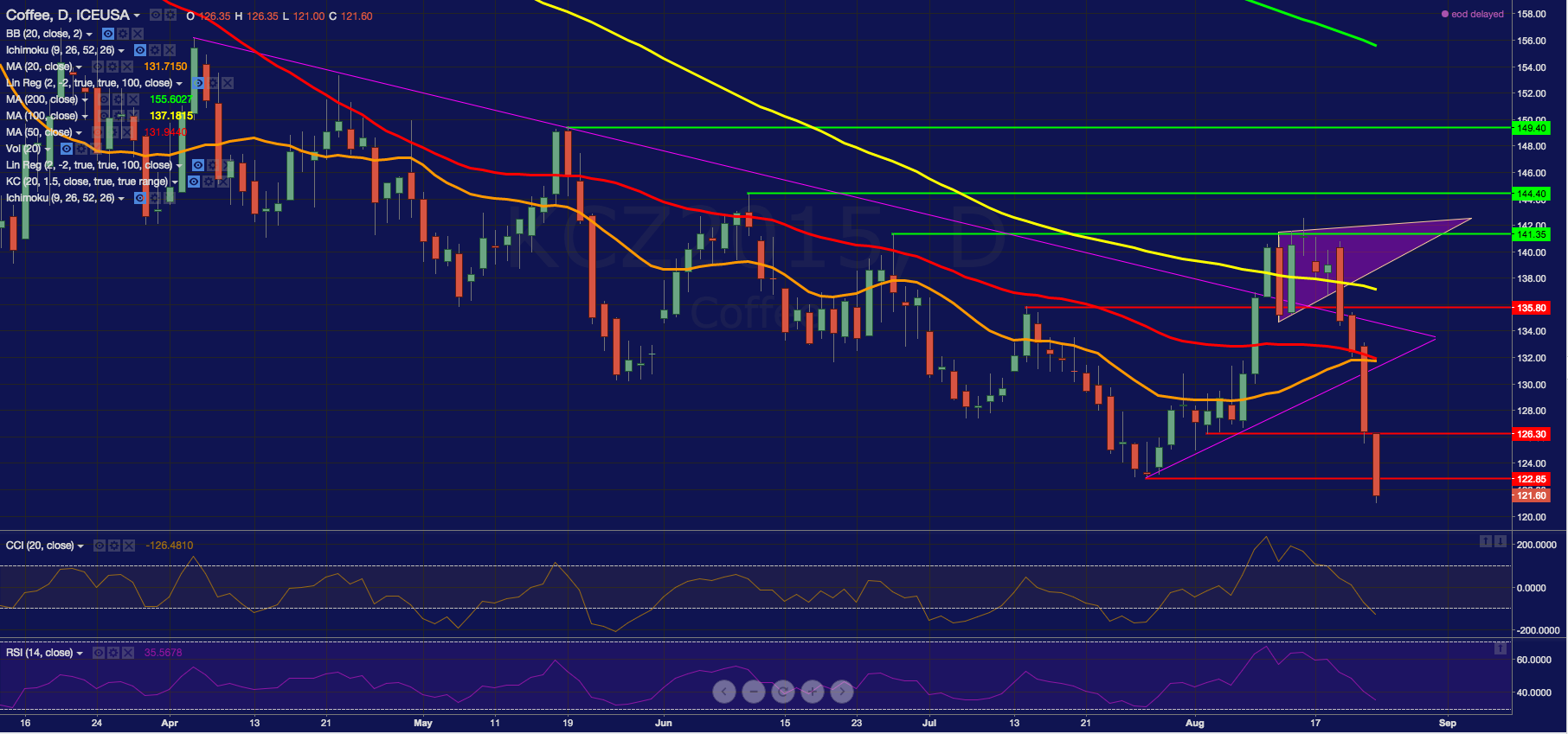 Migliore piattaforma trading forex